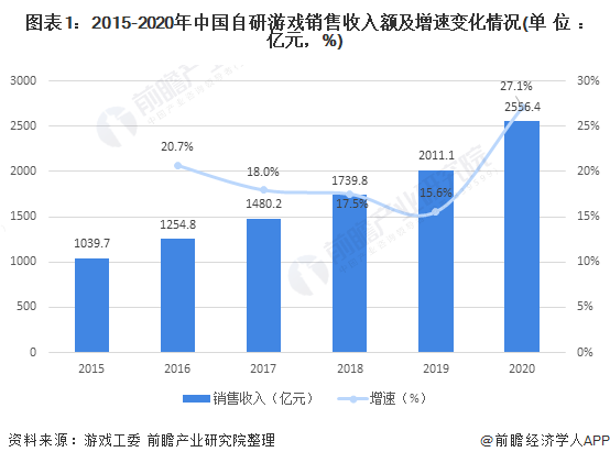 图表, 条形图描述已自动生成