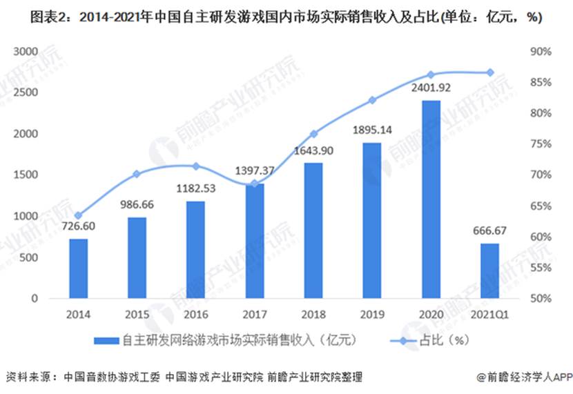 图表描述已自动生成
