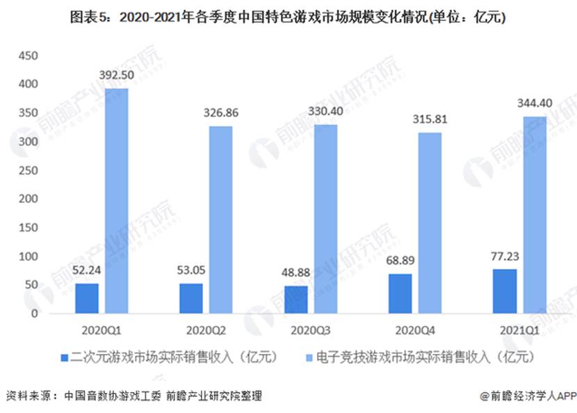 图表, 条形图描述已自动生成