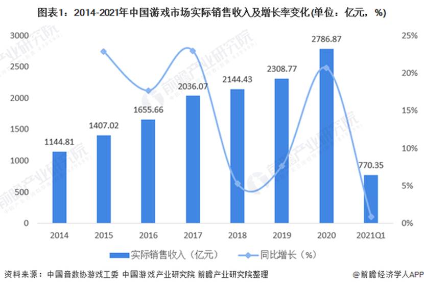 图表描述已自动生成