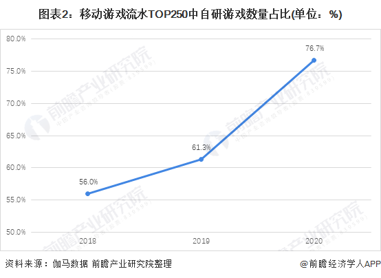 图表, 折线图描述已自动生成