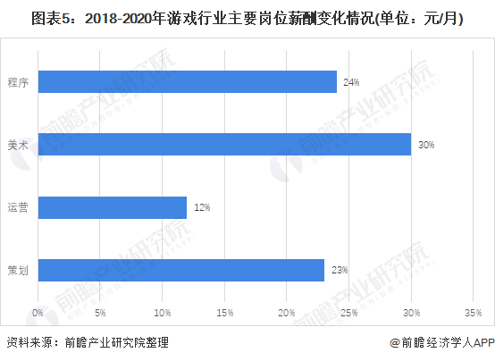 图表, 日程表, 条形图描述已自动生成