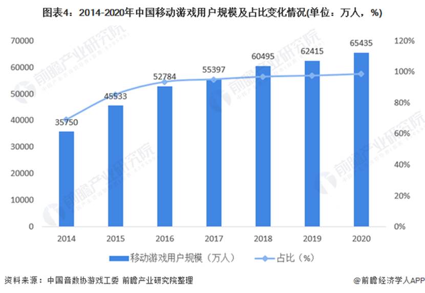图表, 条形图描述已自动生成